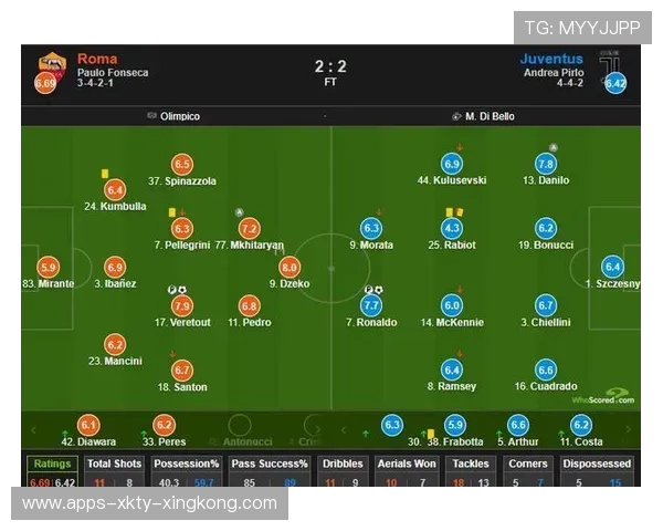 尤文中路渗透由后场长传起动发动